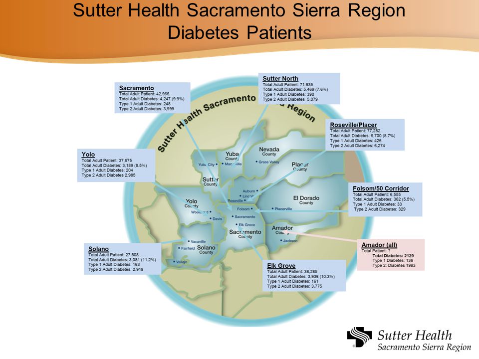 Case study analysis the california sutter health approach